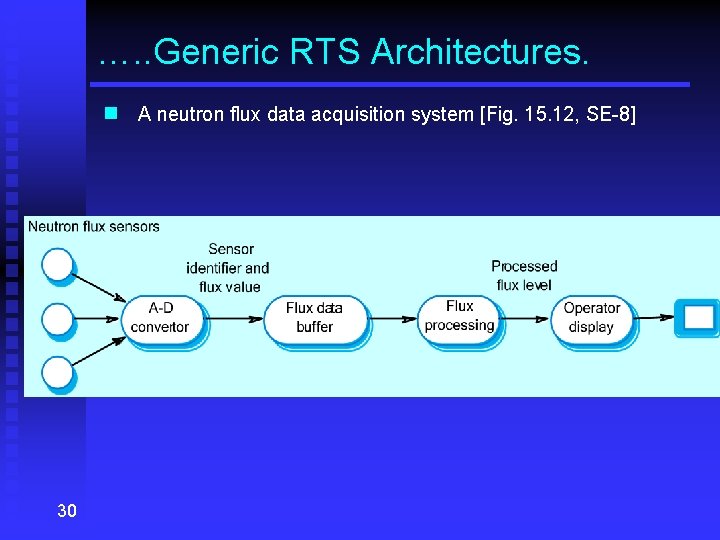 …. . Generic RTS Architectures. n A neutron flux data acquisition system [Fig. 15.