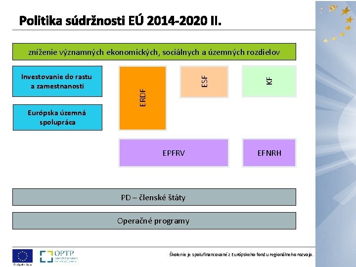 KF ERDF Investovanie do rastu a zamestnanosti ESF zníženie významných ekonomických, sociálnych a územných