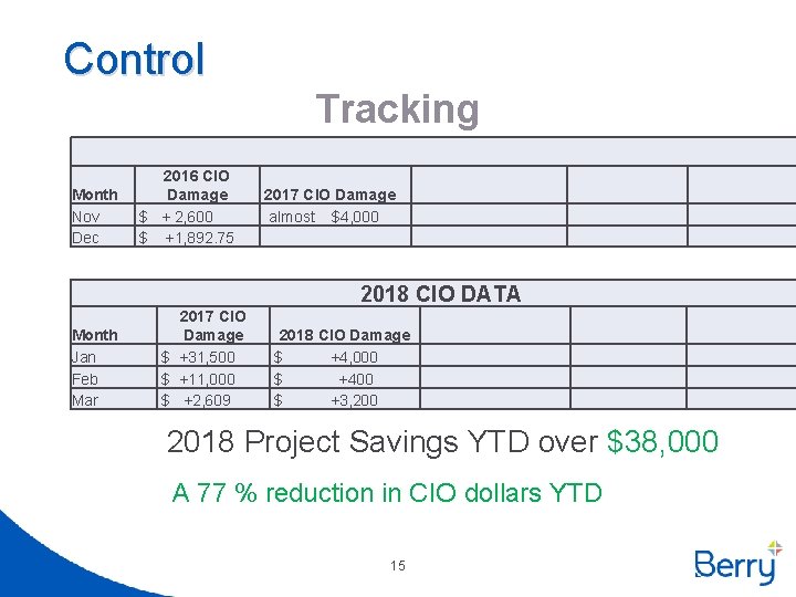 Control Tracking Month Nov Dec 2016 CIO Damage $ + 2, 600 $ +1,