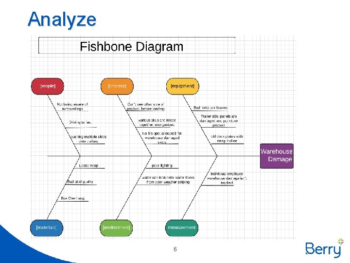 Analyze 6 