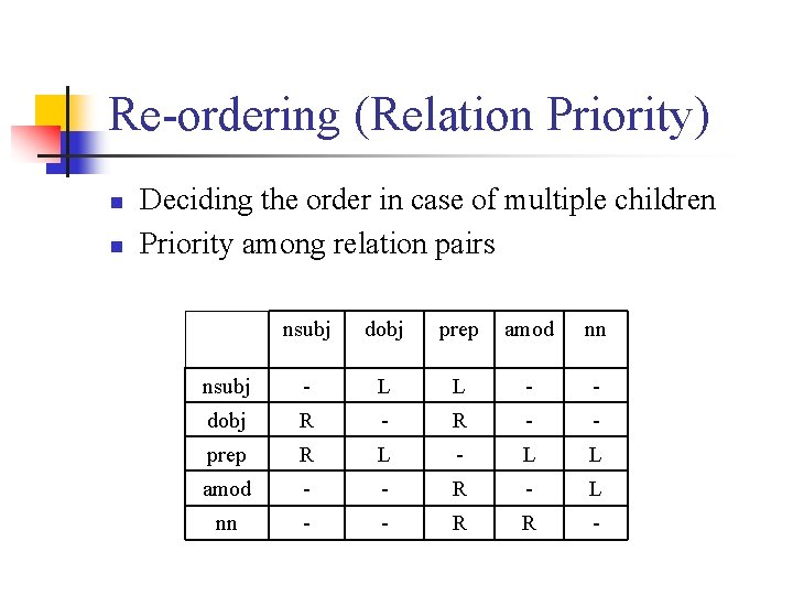 Re-ordering (Relation Priority) n n Deciding the order in case of multiple children Priority