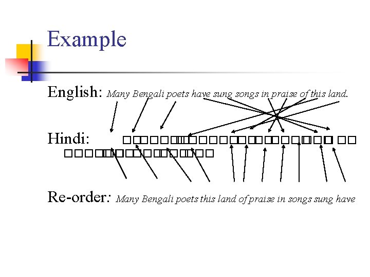 Example English: Many Bengali poets have sung songs in praise of this land. Hindi: