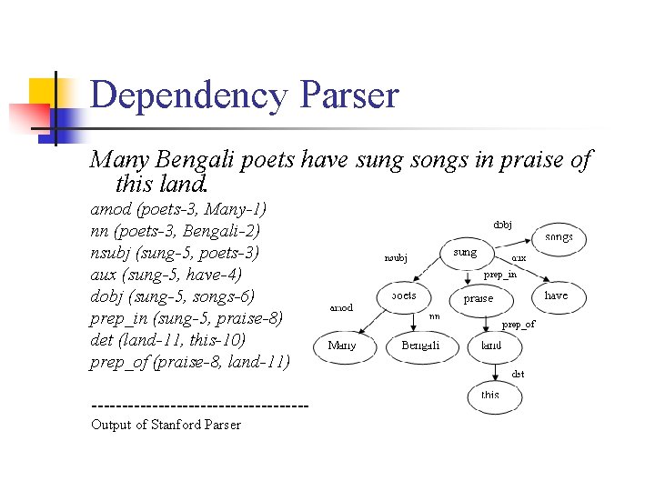 Dependency Parser Many Bengali poets have sung songs in praise of this land. amod