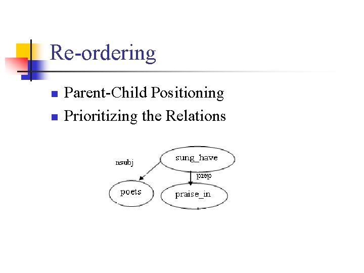 Re-ordering n n Parent-Child Positioning Prioritizing the Relations 