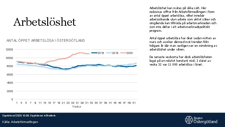 Arbetslöshet kan mätas på olika sätt. Här redovisas siffror från Arbetsförmedlingen i form av