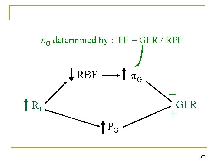  G determined by : FF = GFR / RPF G RBF _ GFR