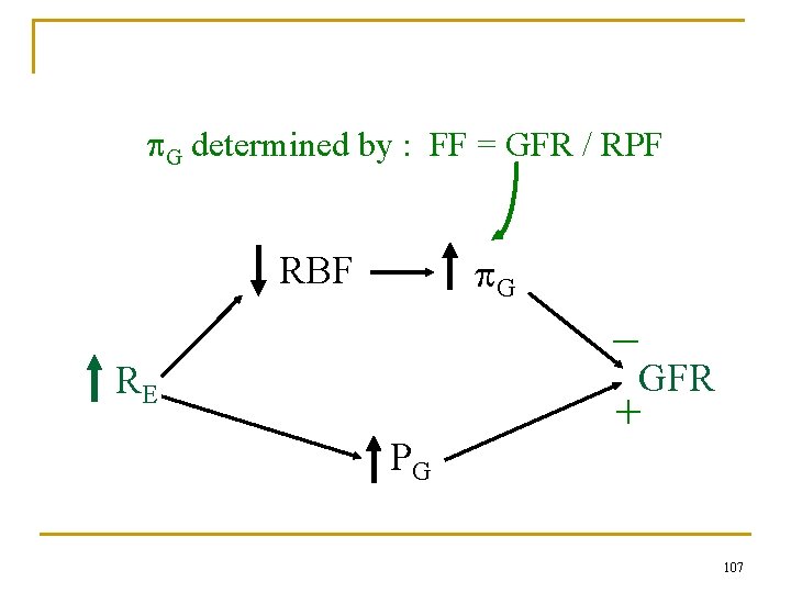  G determined by : FF = GFR / RPF G RBF _ GFR