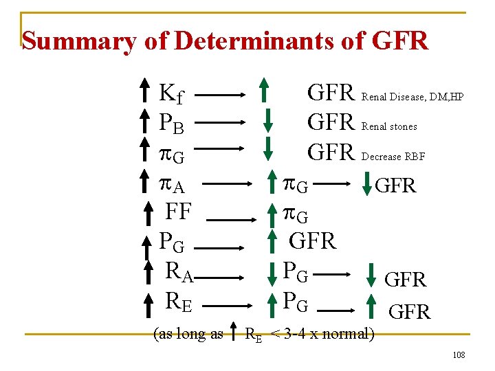 Summary of Determinants of GFR Kf PB G A FF PG RA RE (as