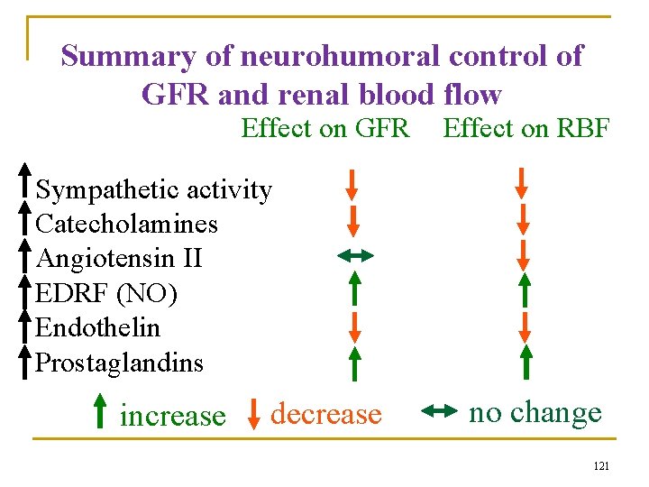 Summary of neurohumoral control of GFR and renal blood flow Effect on GFR Effect