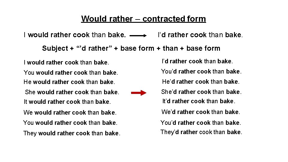 Would rather – contracted form I would rather cook than bake. I’d rather cook