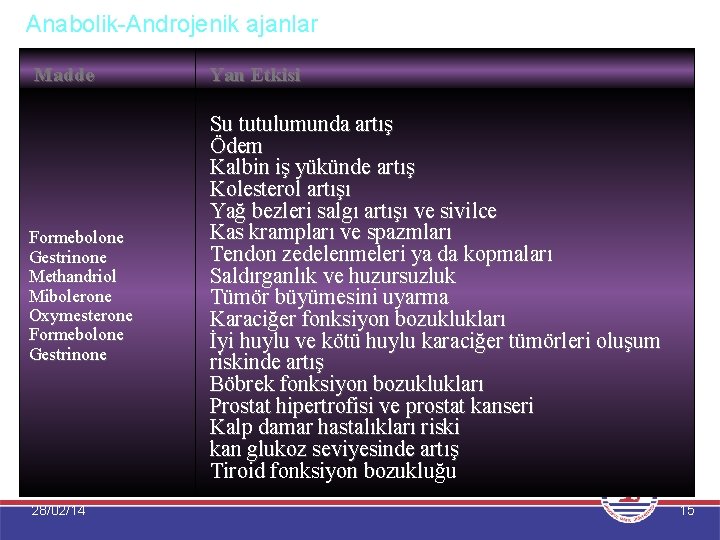 Anabolik-Androjenik ajanlar Madde Formebolone Gestrinone Methandriol Mibolerone Oxymesterone Formebolone Gestrinone 28/02/14 Yan Etkisi Su