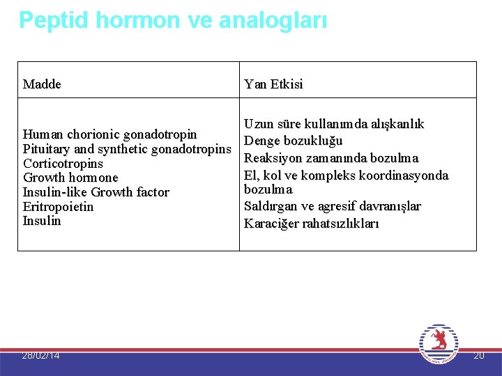 Peptid hormon ve analogları Madde Yan Etkisi Uzun süre kullanımda alışkanlık Human chorionic gonadotropin