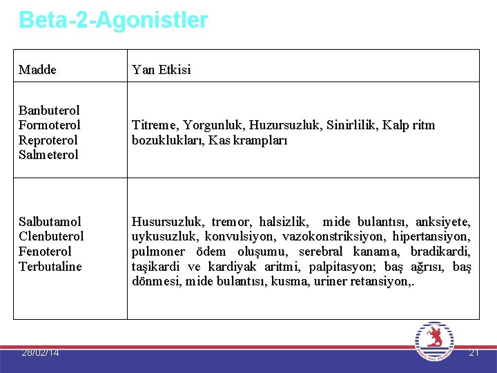 Beta-2 -Agonistler Madde Yan Etkisi Banbuterol Formoterol Reproterol Salmeterol Titreme, Yorgunluk, Huzursuzluk, Sinirlilik, Kalp