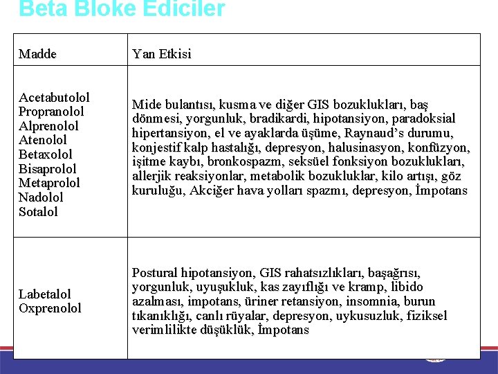 Beta Bloke Ediciler Madde Acetabutolol Propranolol Alprenolol Atenolol Betaxolol Bisaprolol Metaprolol Nadolol Sotalol Labetalol