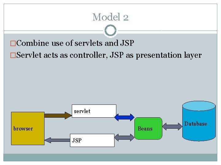 Model 2 �Combine use of servlets and JSP �Servlet acts as controller, JSP as