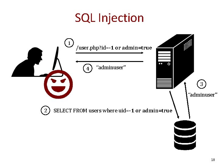 SQL Injection 1 /user. php? id=-1 or admin=true 4 “adminuser” 3 “adminuser” 2 SELECT