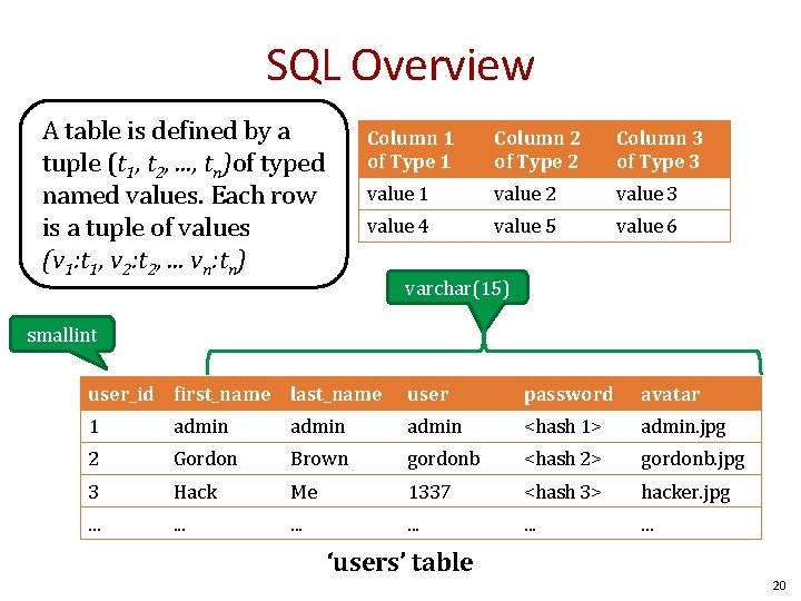SQL Overview A table is defined by a tuple (t 1, t 2, .