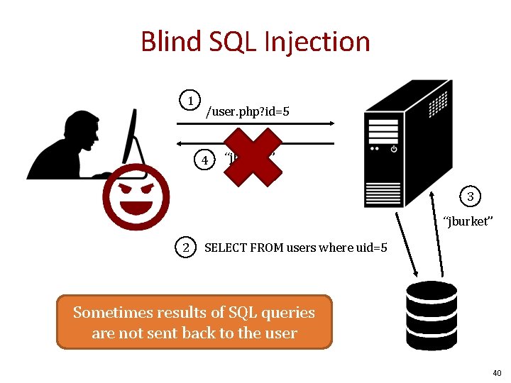 Blind SQL Injection 1 /user. php? id=5 4 “jburket” 3 “jburket” 2 SELECT FROM
