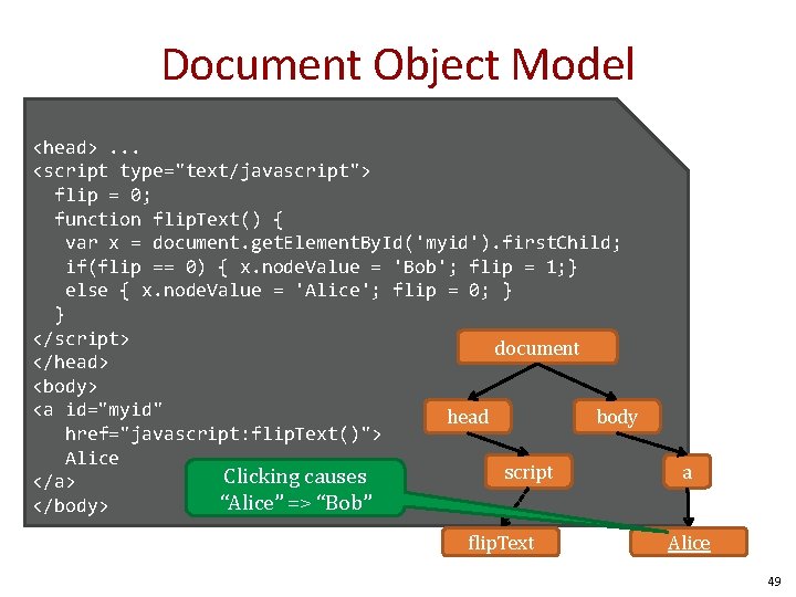 Document Object Model <head>. . . <script type="text/javascript"> flip = 0; function flip. Text()