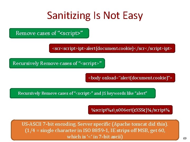 Sanitizing Is Not Easy Remove cases of “<script>” <script>alert(document. cookie)</script> Recursively Remove cases of
