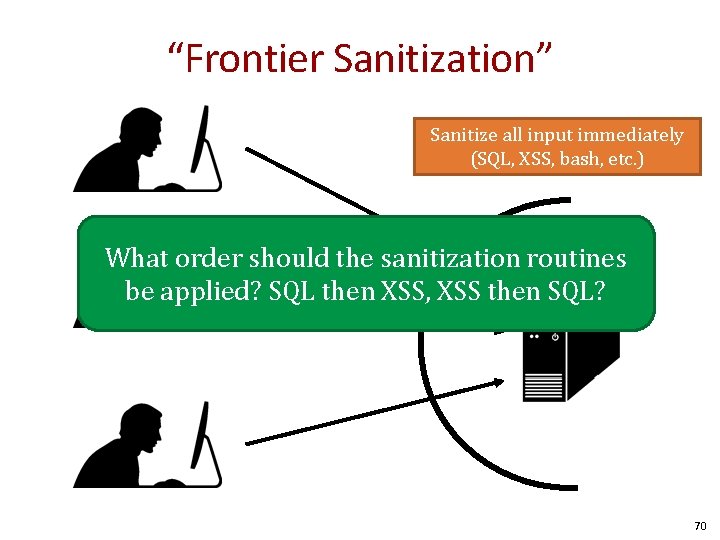 “Frontier Sanitization” Sanitize all input immediately (SQL, XSS, bash, etc. ) What order should