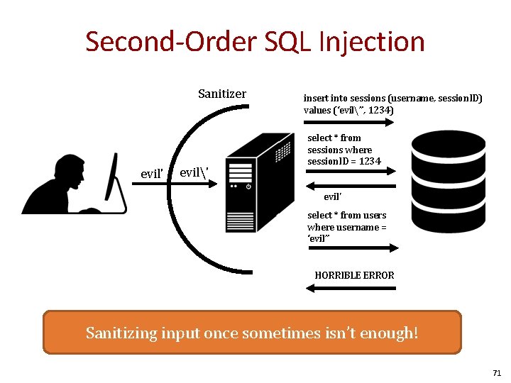 Second-Order SQL Injection Sanitizer evil' evil' insert into sessions (username, session. ID) values (‘evil’’,