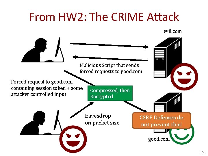 From HW 2: The CRIME Attack evil. com Malicious Script that sends forced requests
