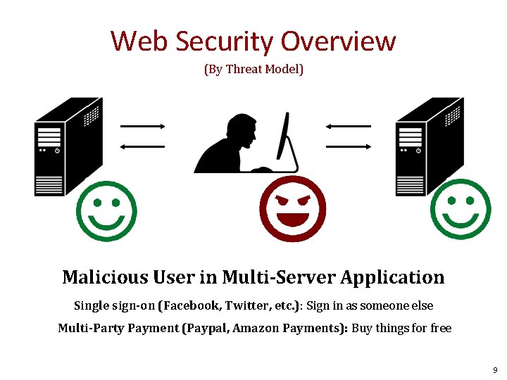 Web Security Overview (By Threat Model) Malicious User in Multi-Server Application Single sign-on (Facebook,