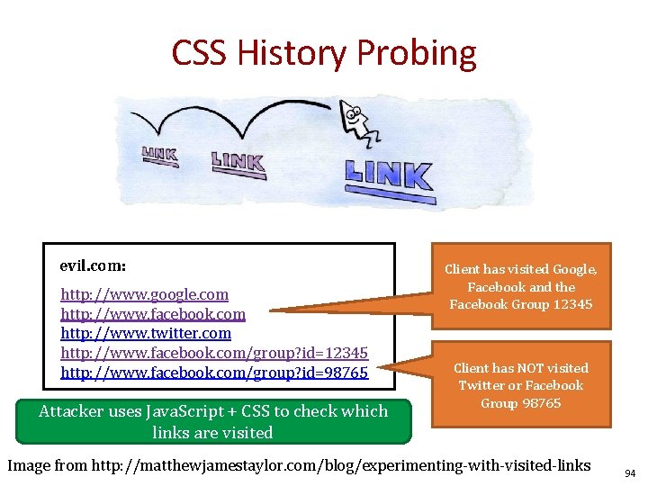 CSS History Probing evil. com: http: //www. google. com http: //www. facebook. com http: