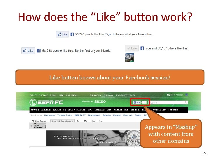 How does the “Like” button work? Like button knows about your Facebook session! Appears