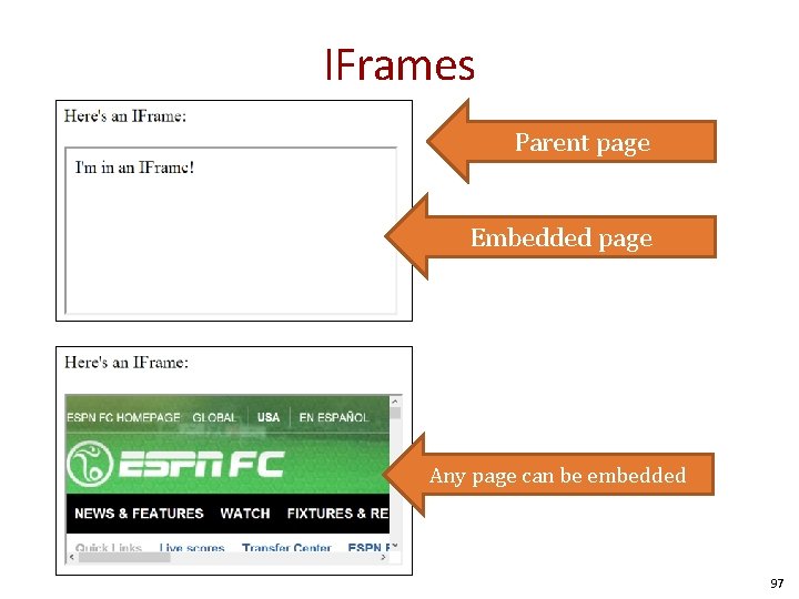 IFrames Parent page Embedded page Any page can be embedded 97 