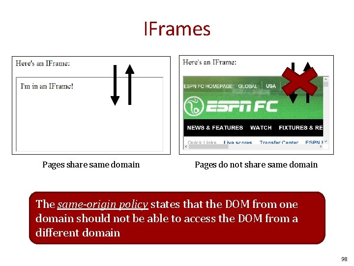 IFrames Pages share same domain Pages do not share same domain The same-origin policy