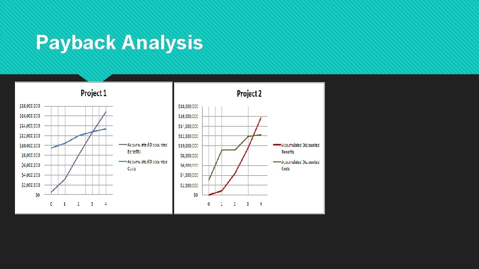 Payback Analysis 