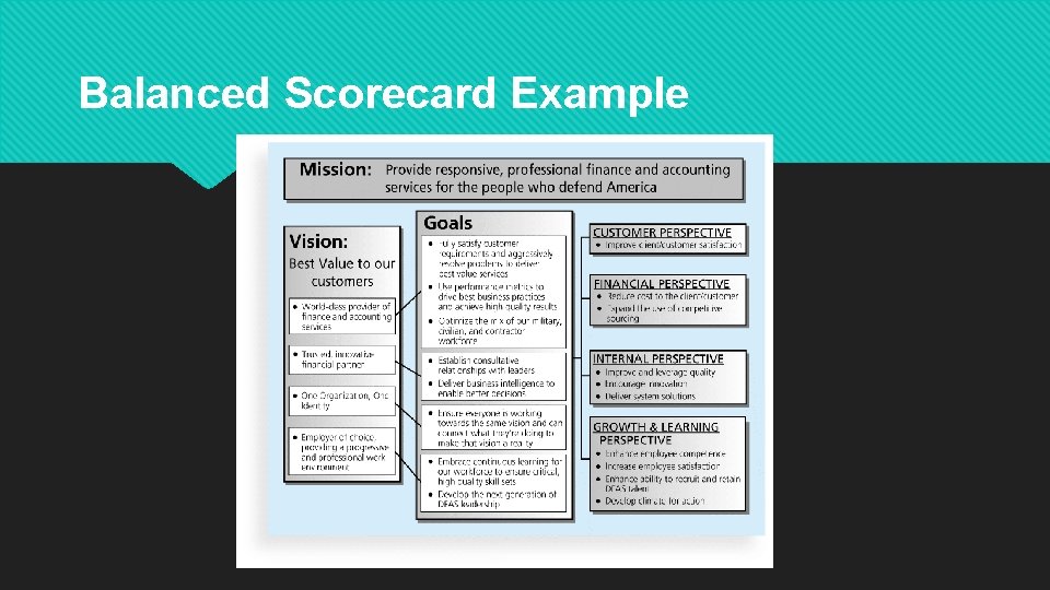 Balanced Scorecard Example 