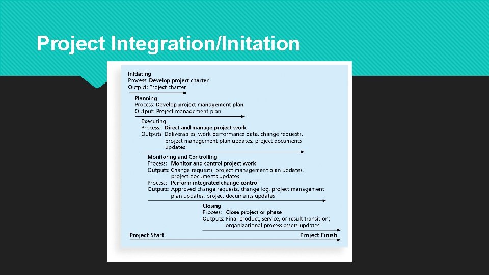 Project Integration/Initation 
