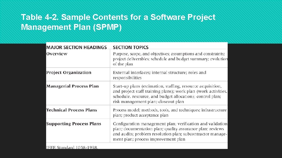 Table 4 -2. Sample Contents for a Software Project Management Plan (SPMP) 