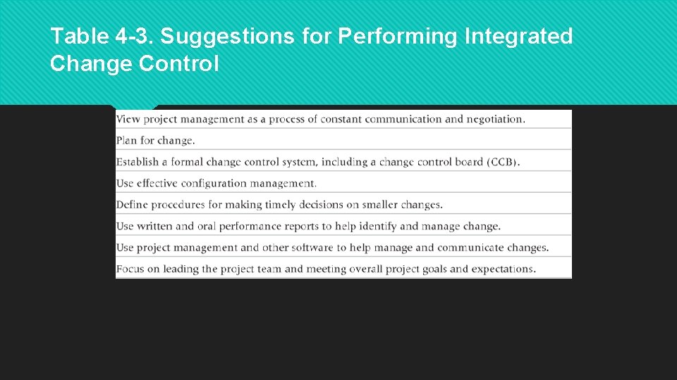 Table 4 -3. Suggestions for Performing Integrated Change Control 