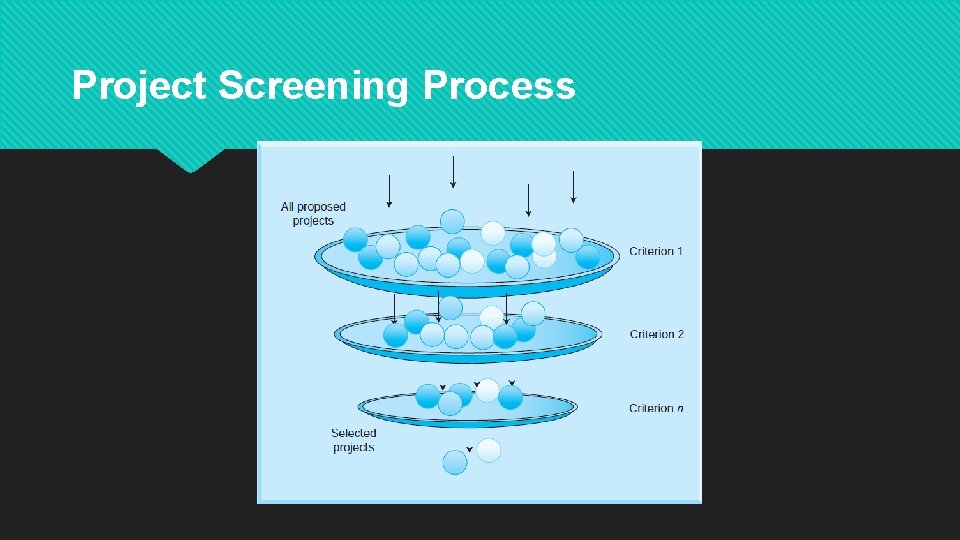 Project Screening Process 
