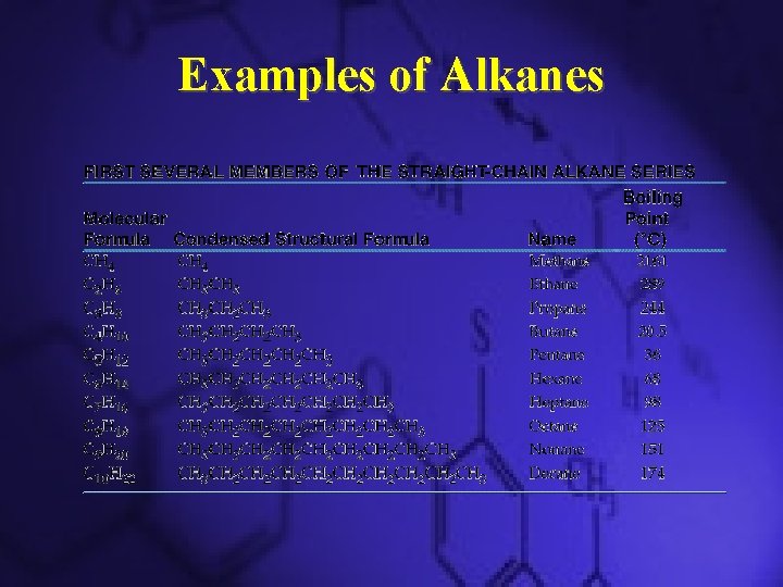 Examples of Alkanes 