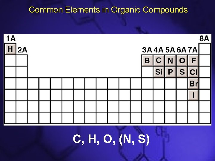 Common Elements in Organic Compounds C, H, O, (N, S) 