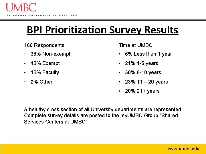 BPI Prioritization Survey Results 160 Respondents Time at UMBC • 38% Non-exempt • 6%