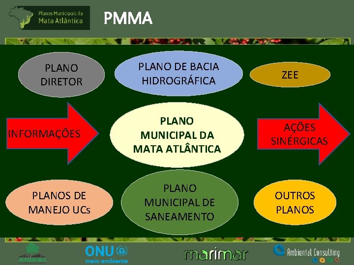 PMMA PLANO DIRETOR PLANO DE BACIA HIDROGRÁFICA INFORMAÇÕES PLANO MUNICIPAL DA MATA ATL NTICA