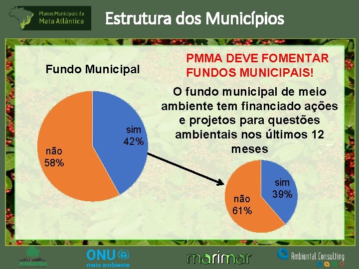 Estrutura dos Municípios Fundo Municipal não 58% sim 42% PMMA DEVE FOMENTAR FUNDOS MUNICIPAIS!
