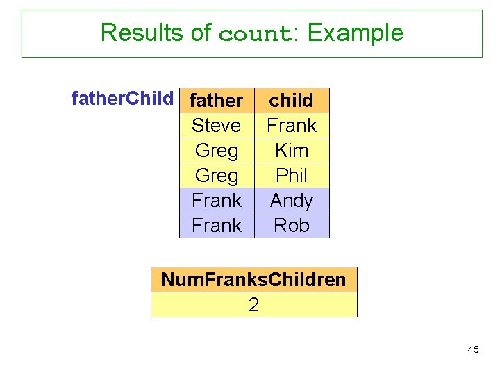 Results of count: Example father. Child father Steve Greg Frank child Frank Kim Phil