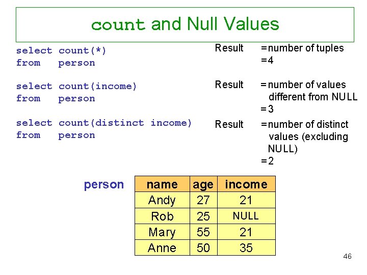 count and Null Values select count(*) from person Result = number of tuples =4