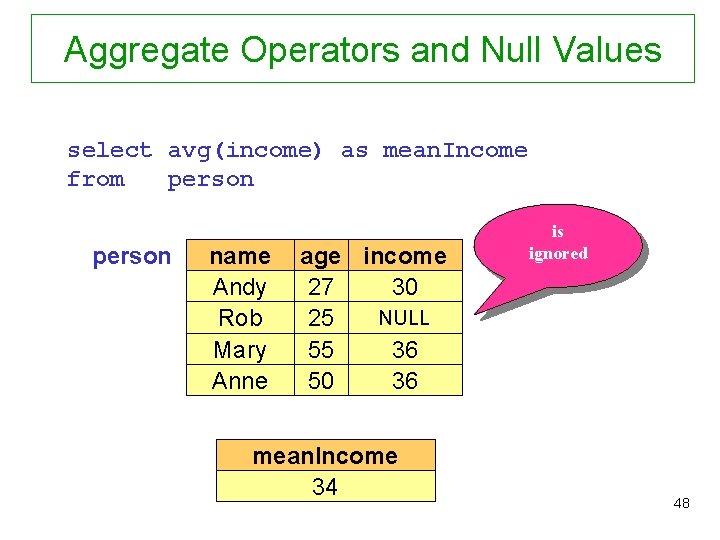 Aggregate Operators and Null Values select avg(income) as mean. Income from person name Andy