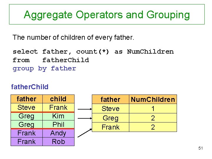 Aggregate Operators and Grouping The number of children of every father. select father, count(*)