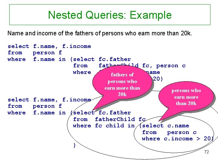 Nested Queries: Example Name and income of the fathers of persons who earn more