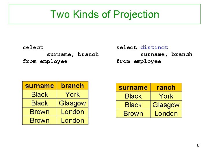 Two Kinds of Projection select surname, branch from employee surname branch Black York Black