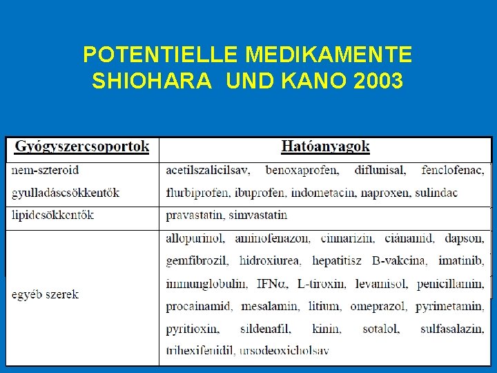 POTENTIELLE MEDIKAMENTE SHIOHARA UND KANO 2003 